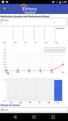 Epilepsy Ireland Epilepsy Man android App screenshot 2